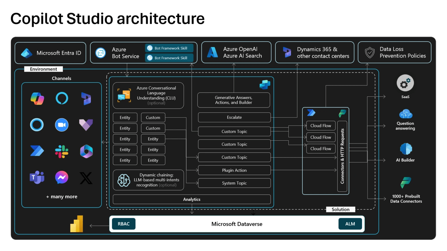 微软Copilot提升数字营销效率的应用场景